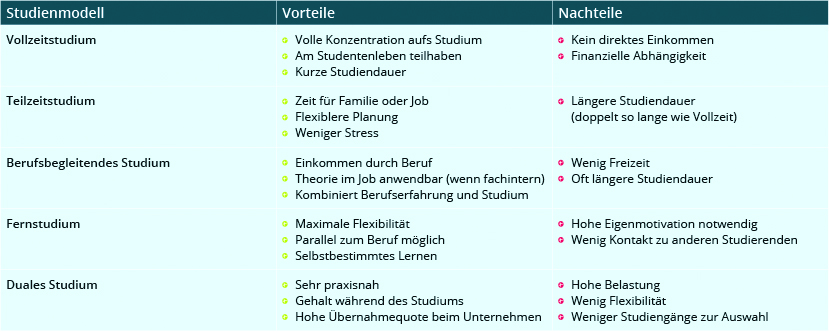 Tabelle Überblick Studienmodelle