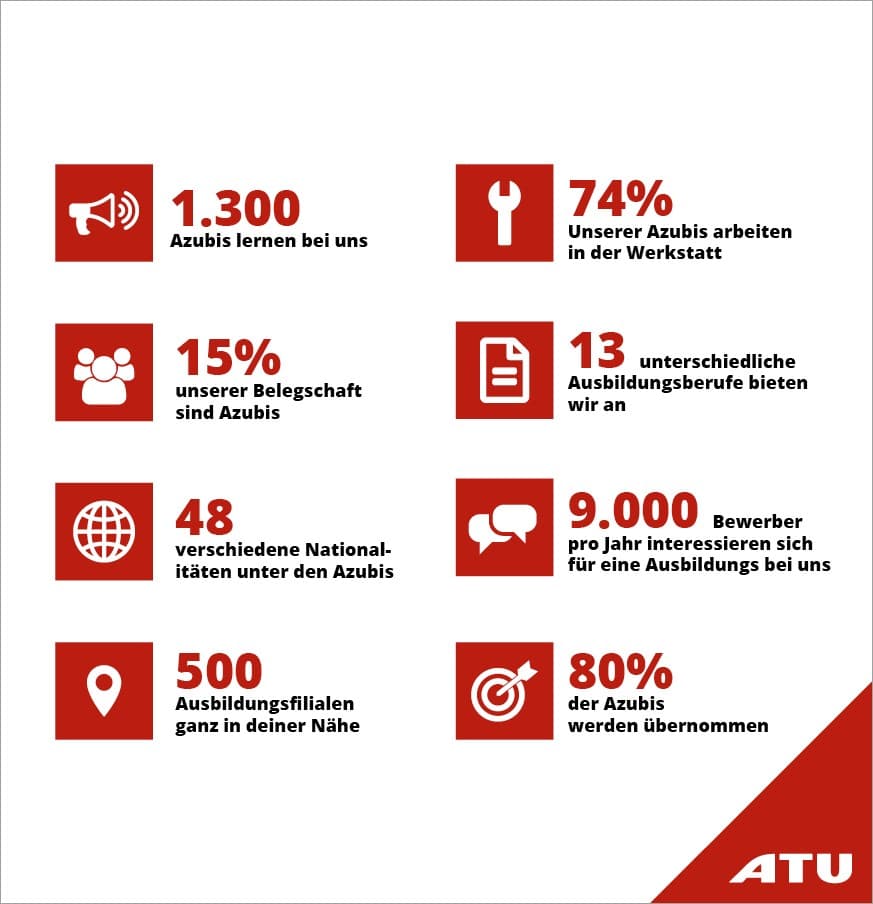 Statistiken Ausbildung - A.T.U Auto-Teile-Unger GmbH & Co. KG