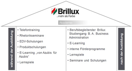 Ausbildung bei Brillux