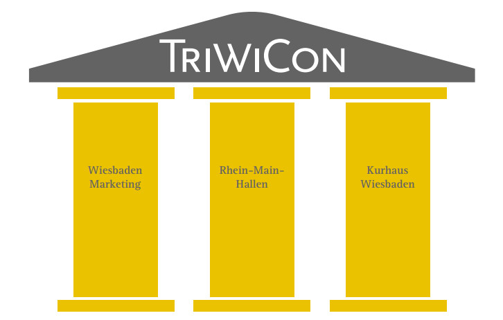 TriWiCon TriWiCon